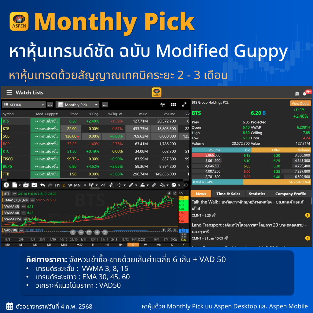 Monthly-Pick-หาหุ้นเทรนด์ชัด-ฉบับ-Modified-Guppy-01