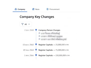 Company_Change